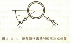 <b>差压式流量计的测量误差</b>