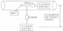 二次仪表提高涡街测量过热蒸汽准确度的重要性