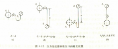 <b>液柱高度对压力变送器的影响及其消除</b>