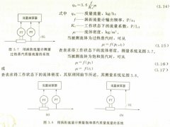 <b>用涡街流量计测量蒸汽质量流量优势</b>