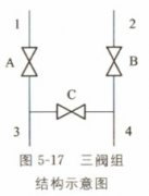 <b>三阀组使用中应注意的问题</b>