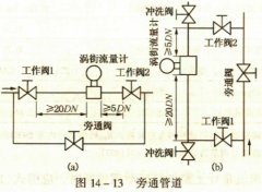 <b>涡街流量计旁通管道的设计</b>