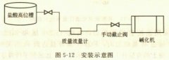 <b>电磁流量计流量计现场使用后精度降低</b>