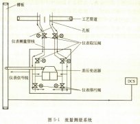 <b>流量测量仪表故障实例</b>