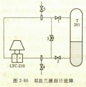 <b>液位计常见故障处理方法及案例</b>