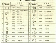 <b>涡街信号检测</b>