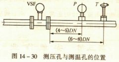 <b>涡街流量计焊接安装法兰</b>