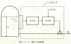 <b>自动控制系统的主要组成部分</b>