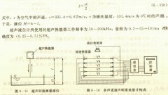 <b>超声明渠(非满管、暗渠)流量计</b>