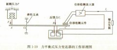 <b>力平衡式压力(差压)变送器</b>