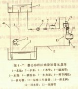 <b>电磁流量计检测试验方法</b>