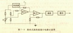 <b>涡街流量计传感器分类及对应流量计介绍</b>