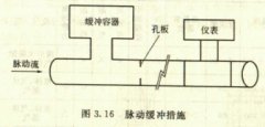 <b>涡街的选表要点</b>