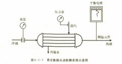 <b>工业自动化的主要内容</b>