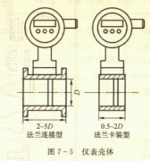 <b>涡街流量计的分类</b>