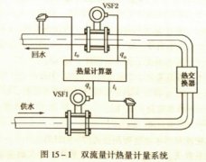 <b>涡街流量计在热量测量系统中的应用</b>