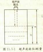 <b>超声波液位计脉冲回波法测量原理</b>