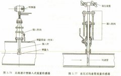 <b>大口径管路液体流量测量</b>